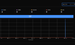 Featured image of post Email Forwarding with Cloudflare + Gmail