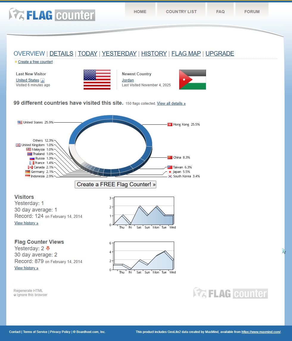 Flag Counter